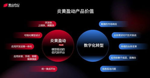 金山數字辦公及增值產品進化 專注全場景服務，賦能南寧辦公軟件開發與銷售