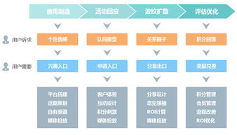 訊鳥軟件 以“互聯網病毒營銷”思維，重塑云呼叫中心與南寧辦公軟件開發新生態